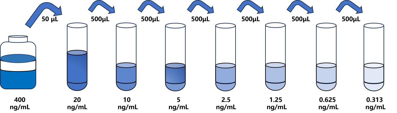人(MRC2)ELISA試劑盒 人(MRC2)ELISA試劑盒