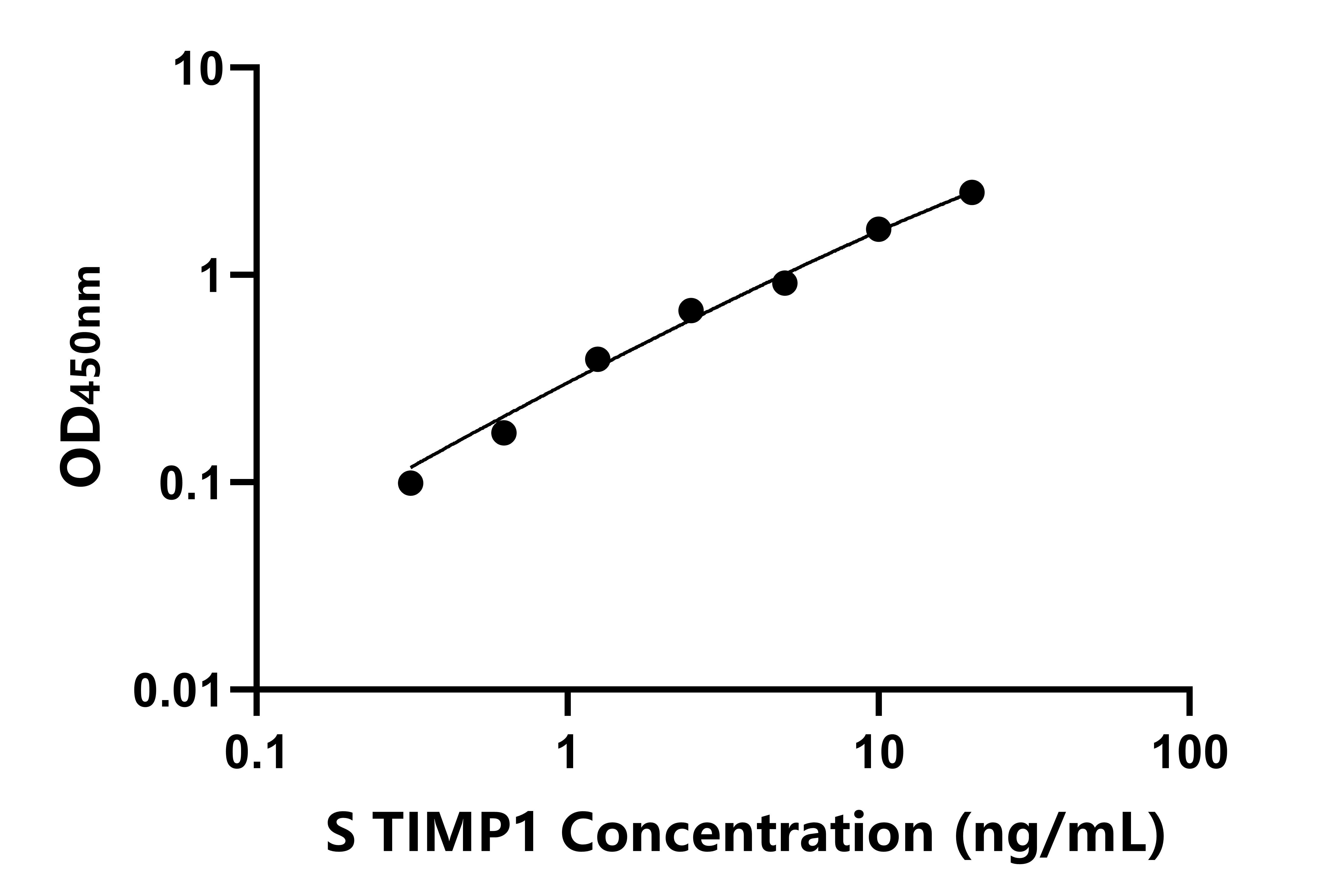 羊(TIMP1)ELISA試劑盒 羊(TIMP1)ELISA試劑盒