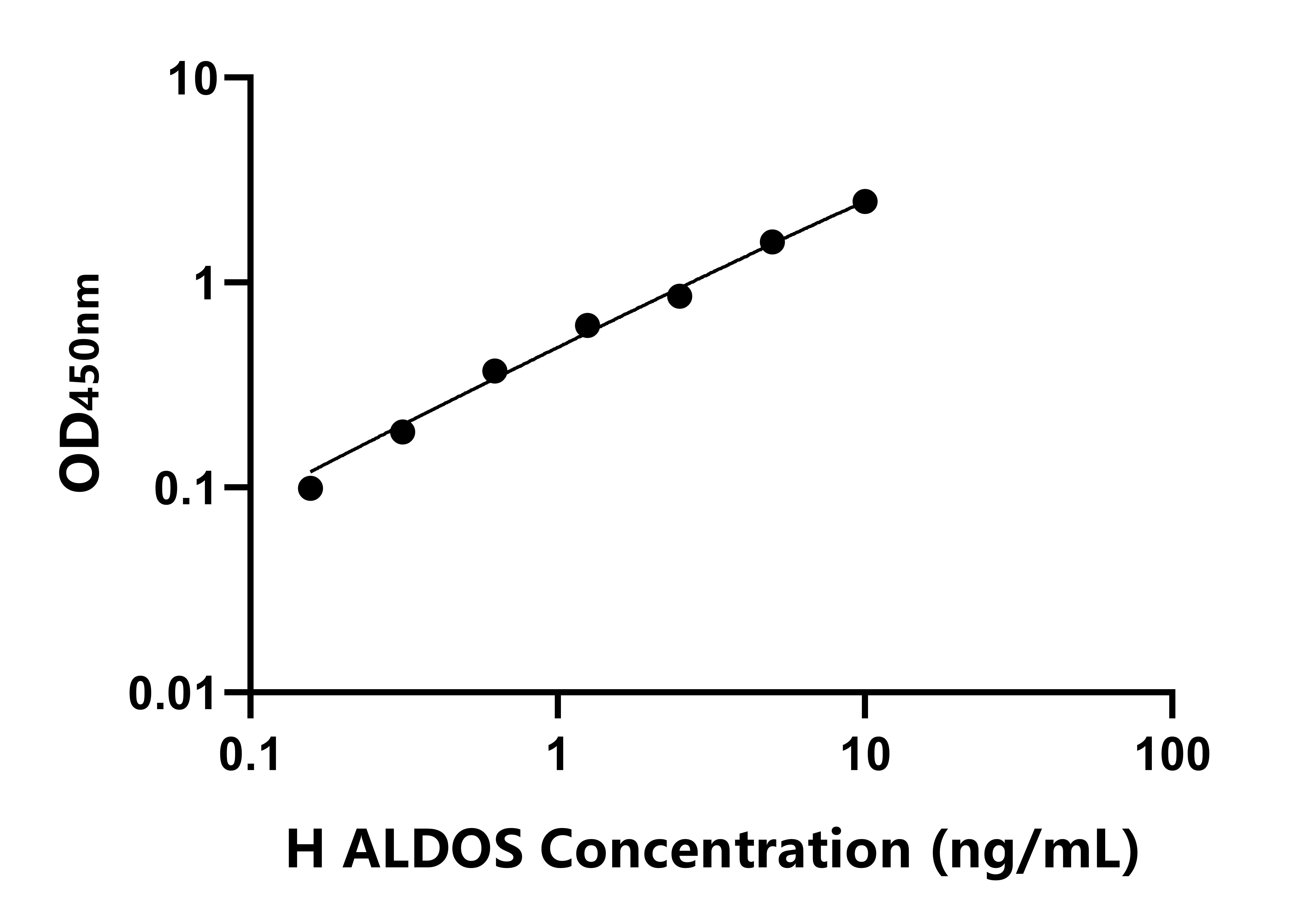 人(ALDOS)ELISA試劑盒 人(ALDOS)ELISA試劑盒