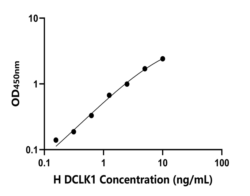 人(DCLK1)檢測試劑盒 人(DCLK1)檢測試劑盒