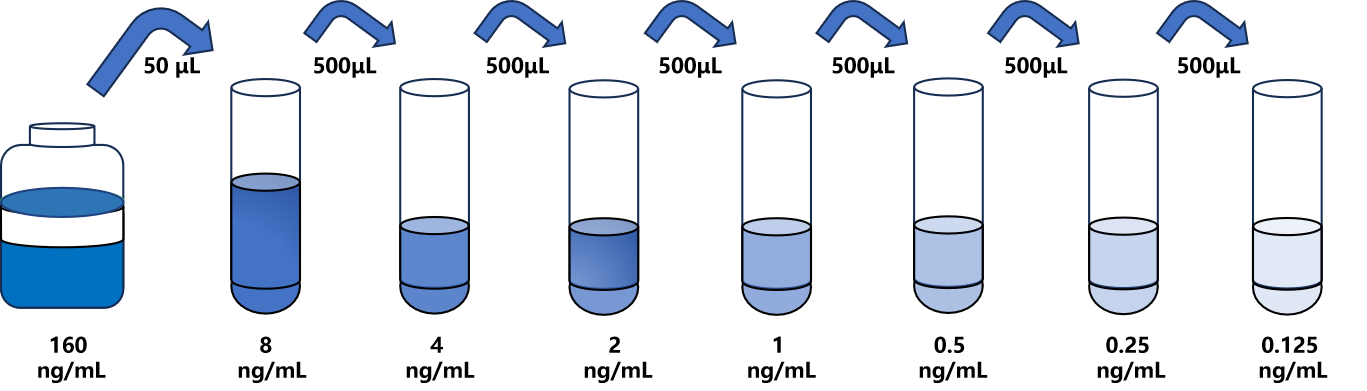 小鼠(GSK-3β)ELISA試劑盒 小鼠(GSK-3β)ELISA試劑盒