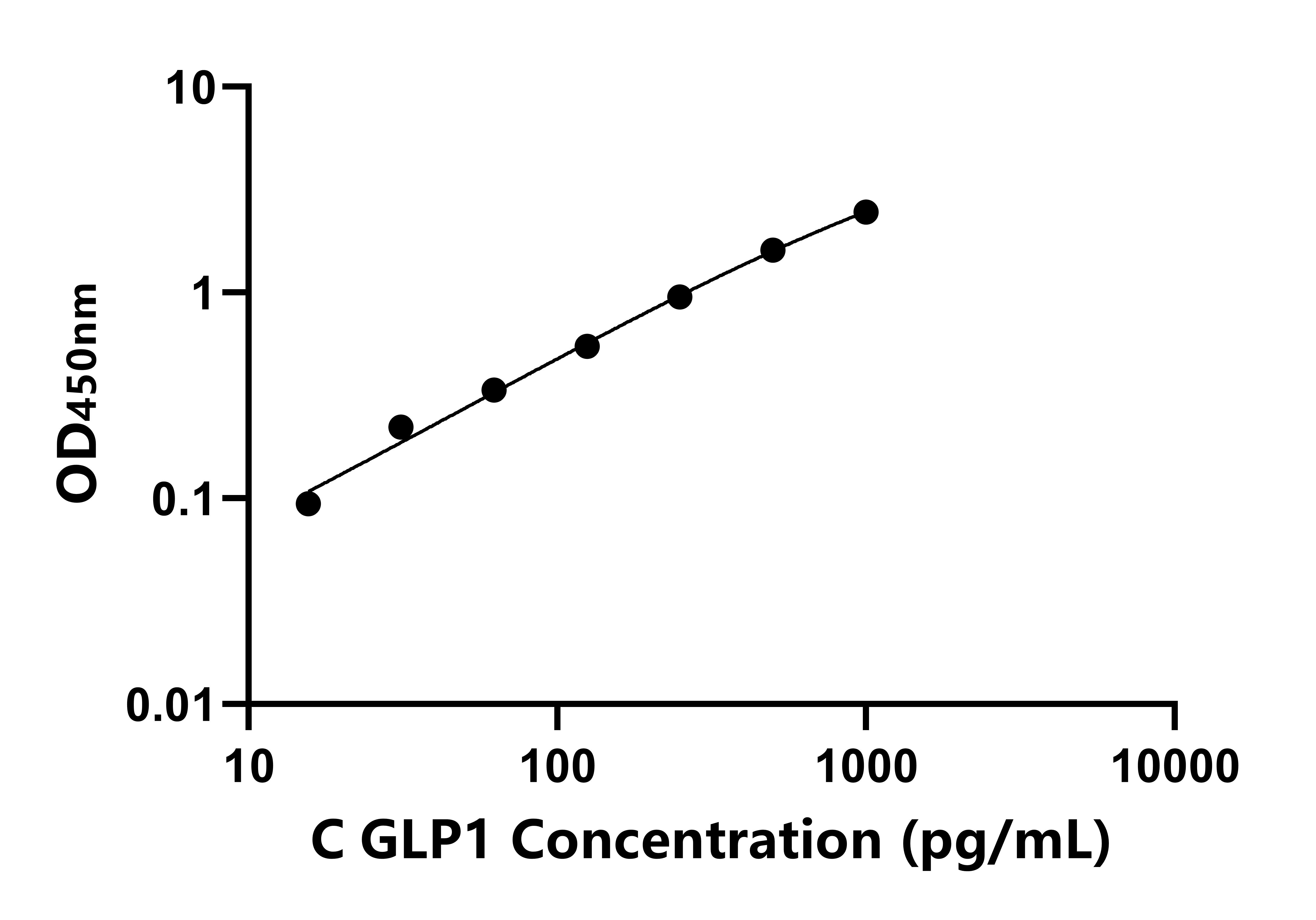 犬(GLP1)ELISA試劑盒 犬(GLP1)ELISA試劑盒