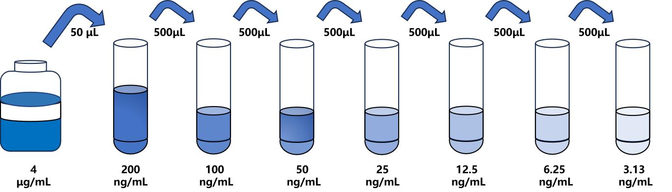 大鼠(COL4α1)ELISA試劑盒 大鼠(COL4α1)ELISA試劑盒