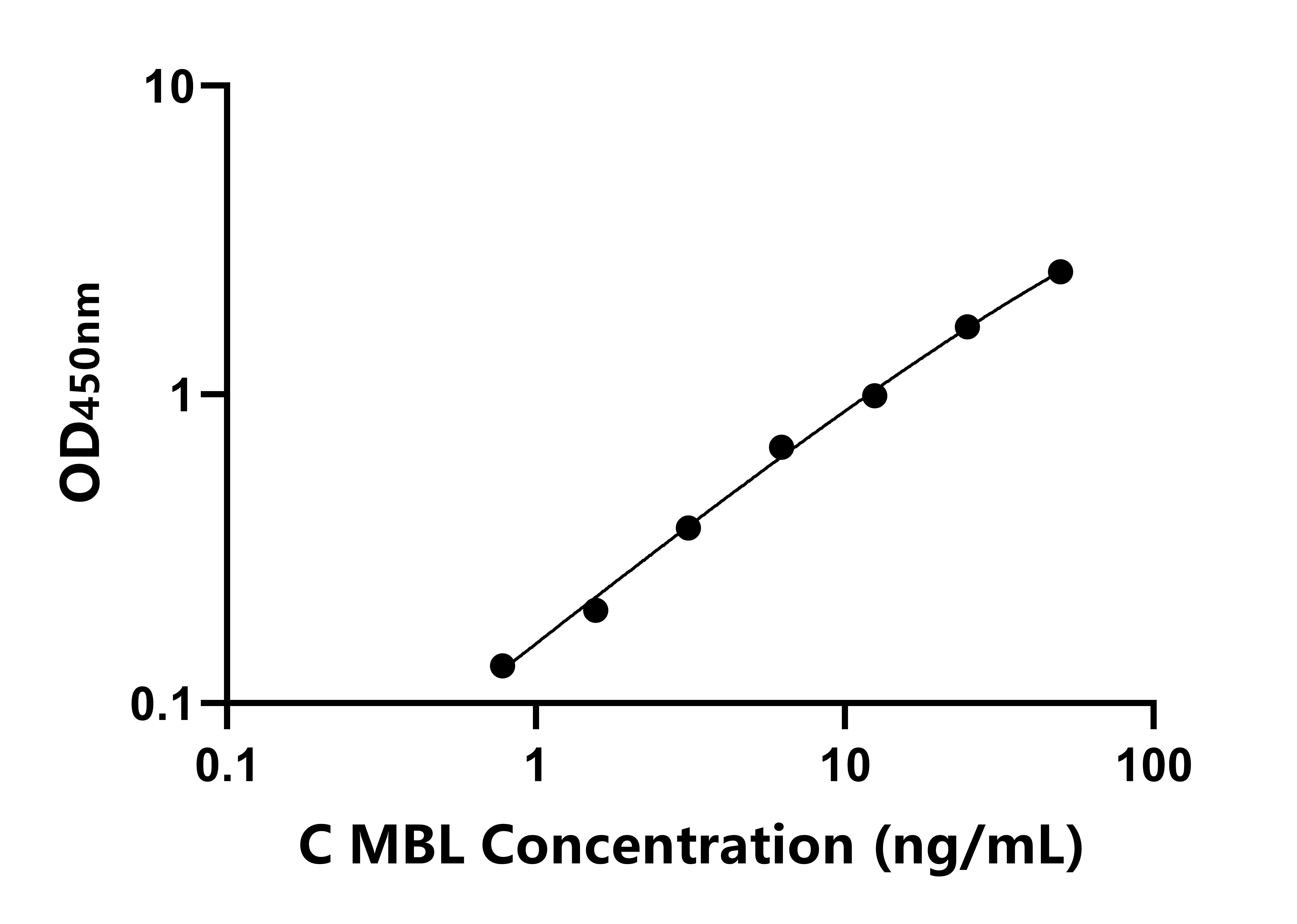 雞(MBL)ELISA試劑盒 雞(MBL)ELISA試劑盒