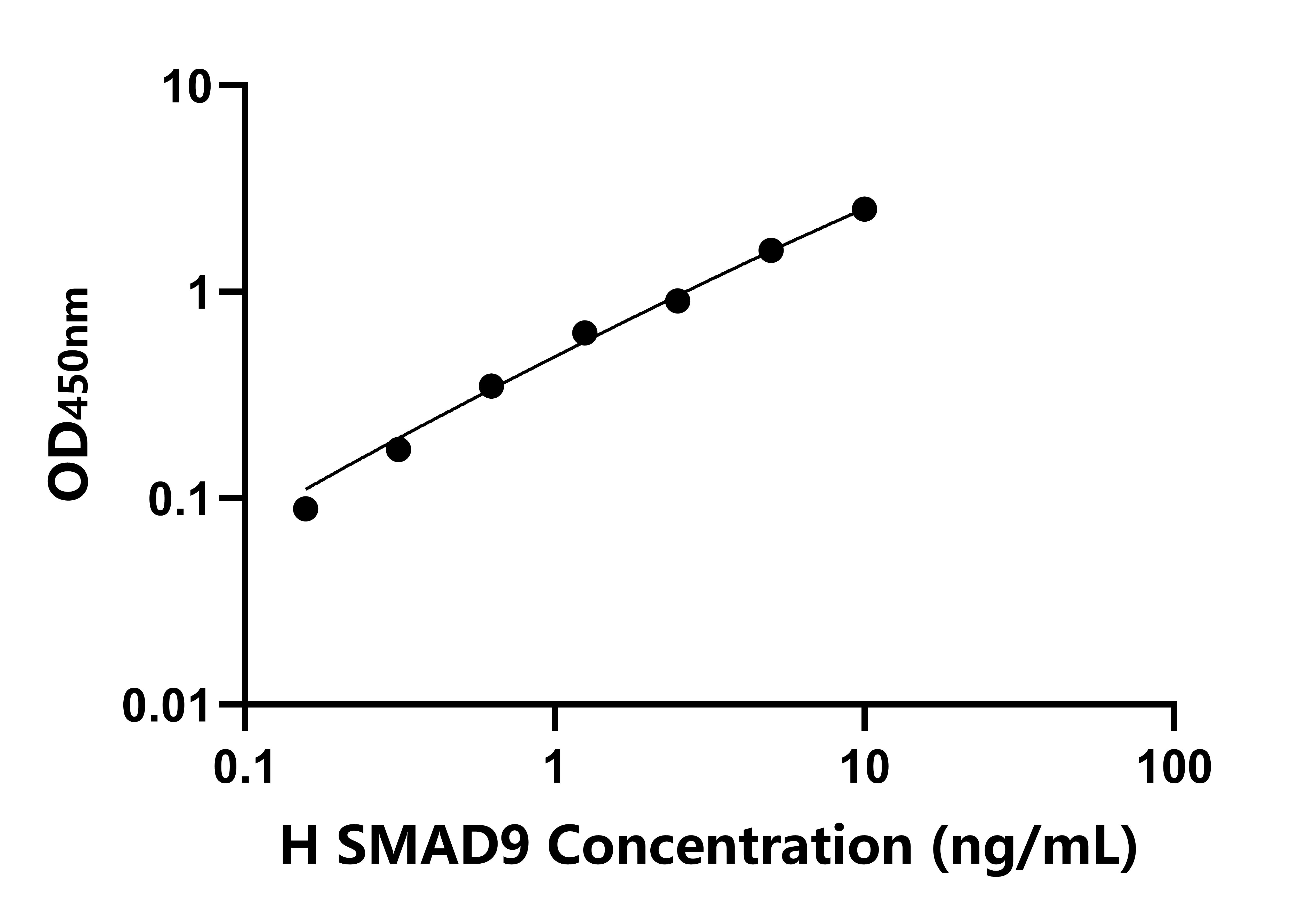 人(SMAD9)檢測(cè)試劑盒 人(SMAD9)檢測(cè)試劑盒