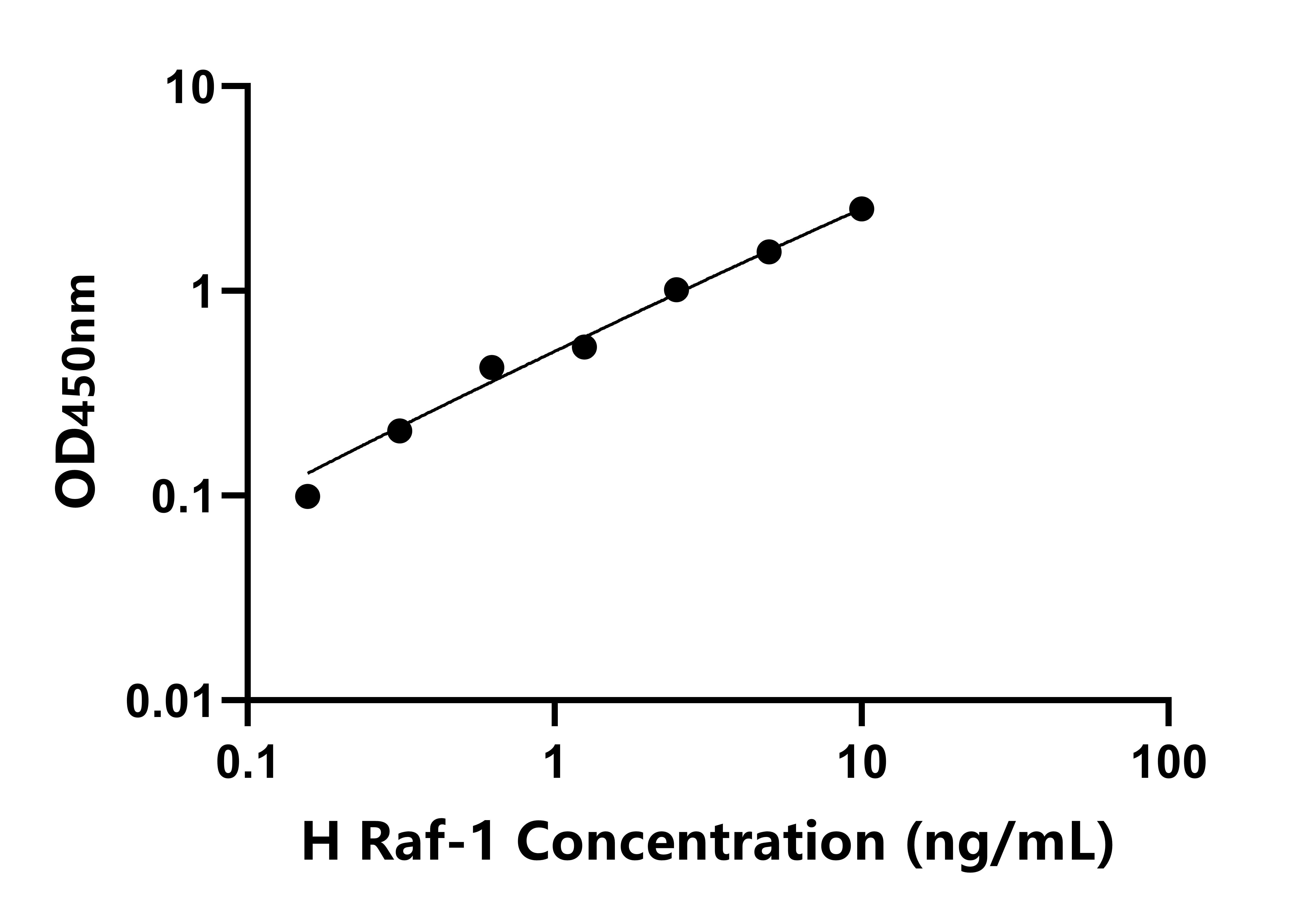 人(Raf-1)檢測(cè)試劑盒