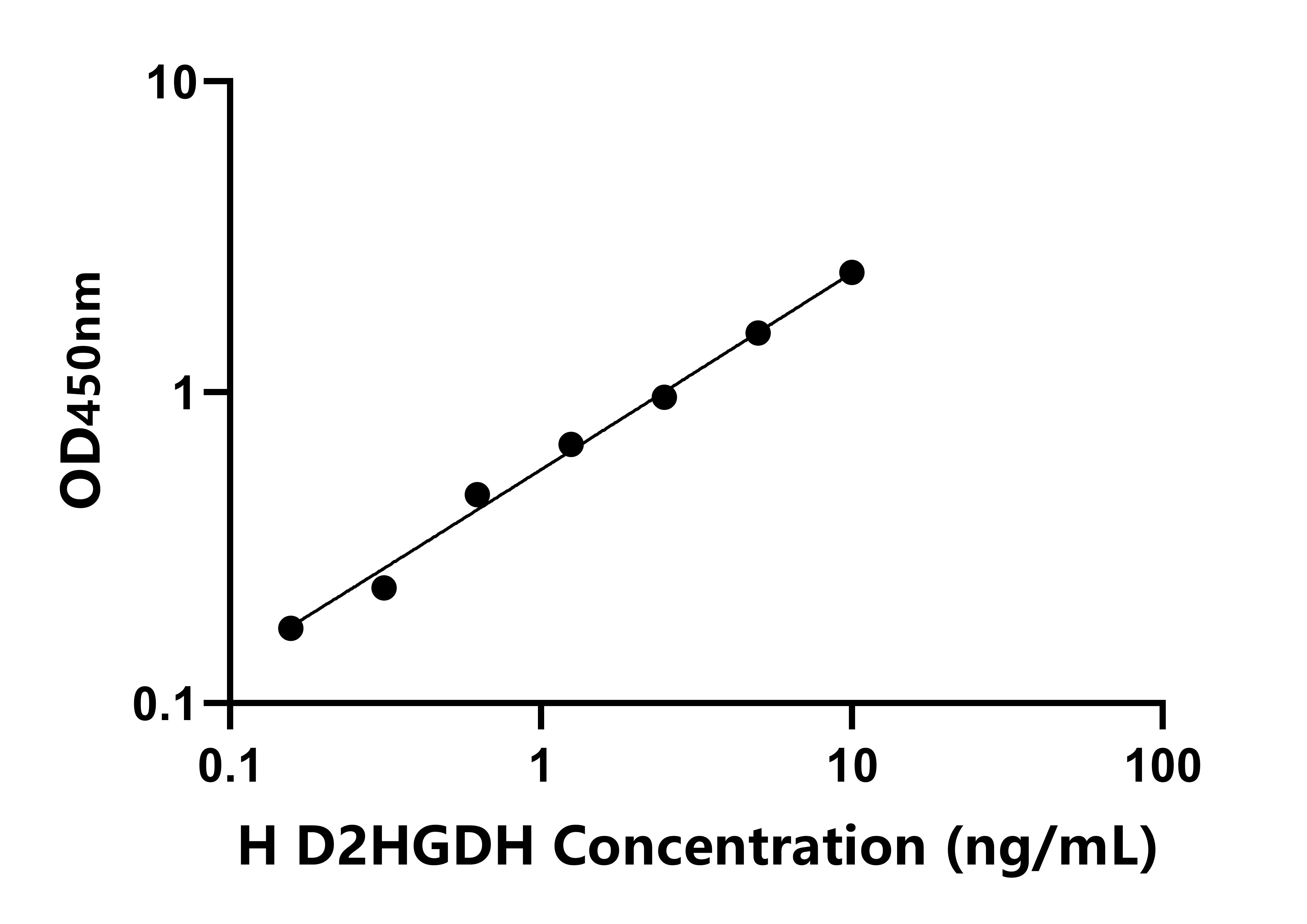人(D2HGDH)檢測(cè)試劑盒 人(D2HGDH)檢測(cè)試劑盒