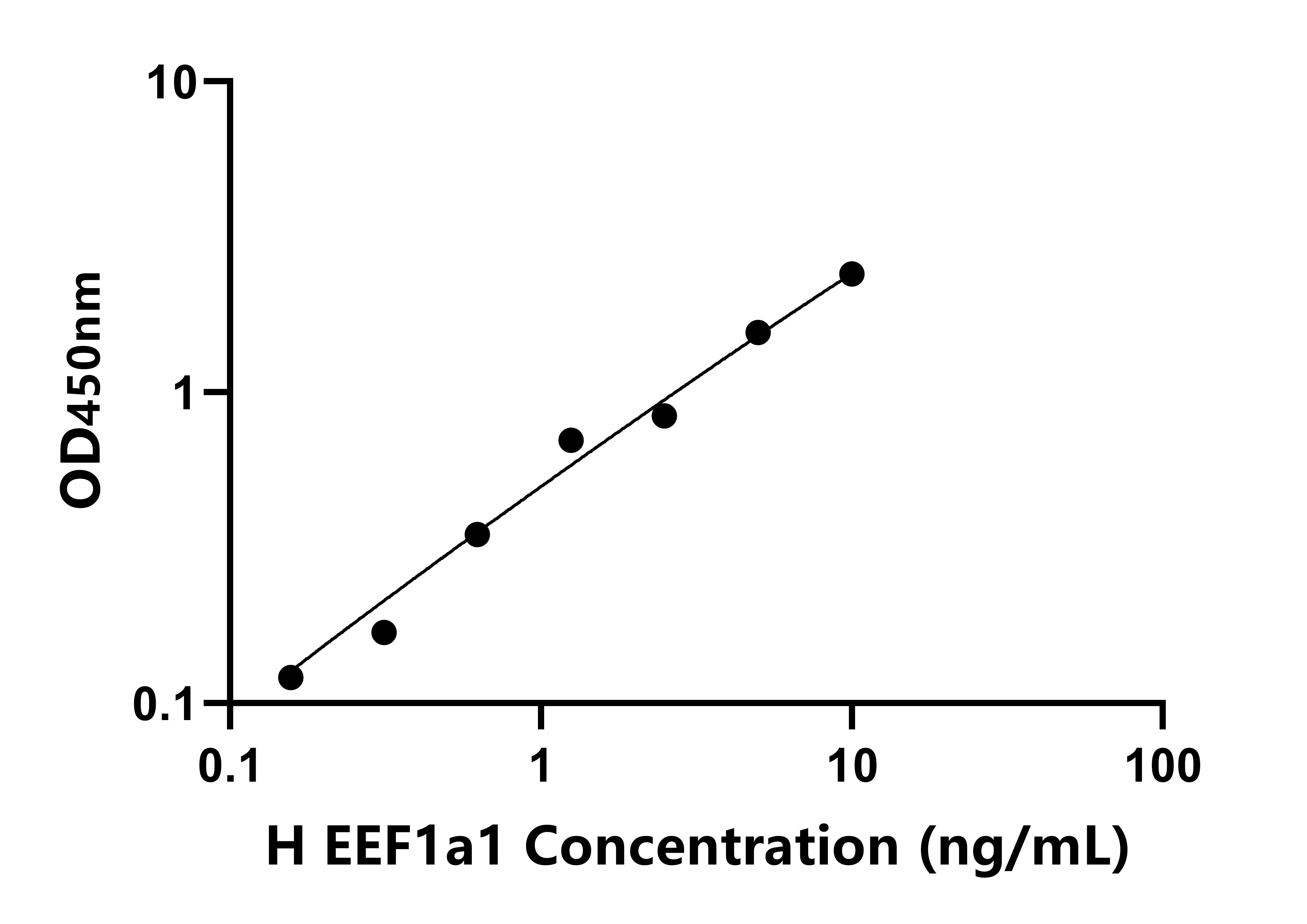 人(EEF1a1)檢測試劑盒 人(EEF1a1)檢測試劑盒