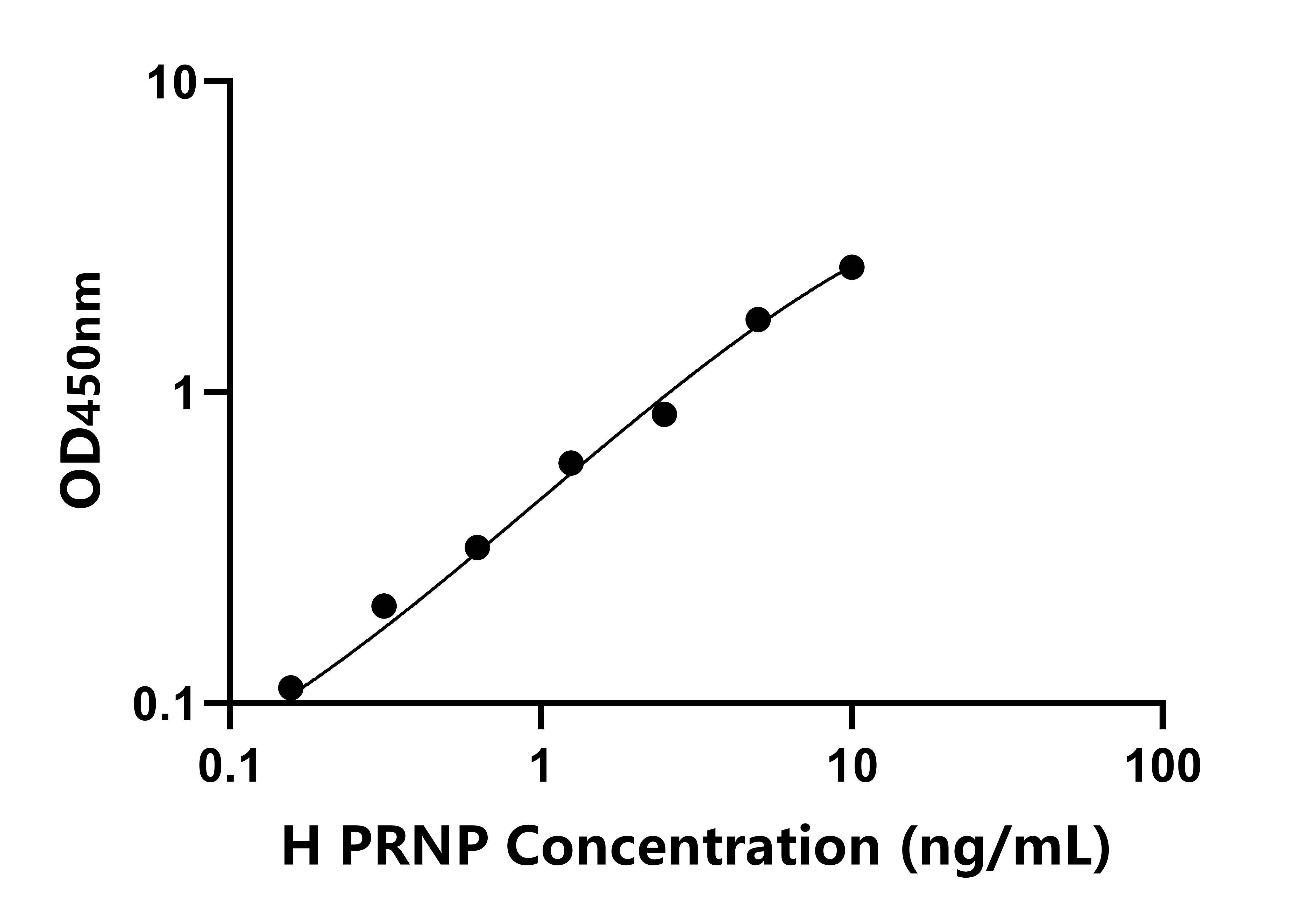 人(PRNP)檢測(cè)試劑盒 人(PRNP)檢測(cè)試劑盒