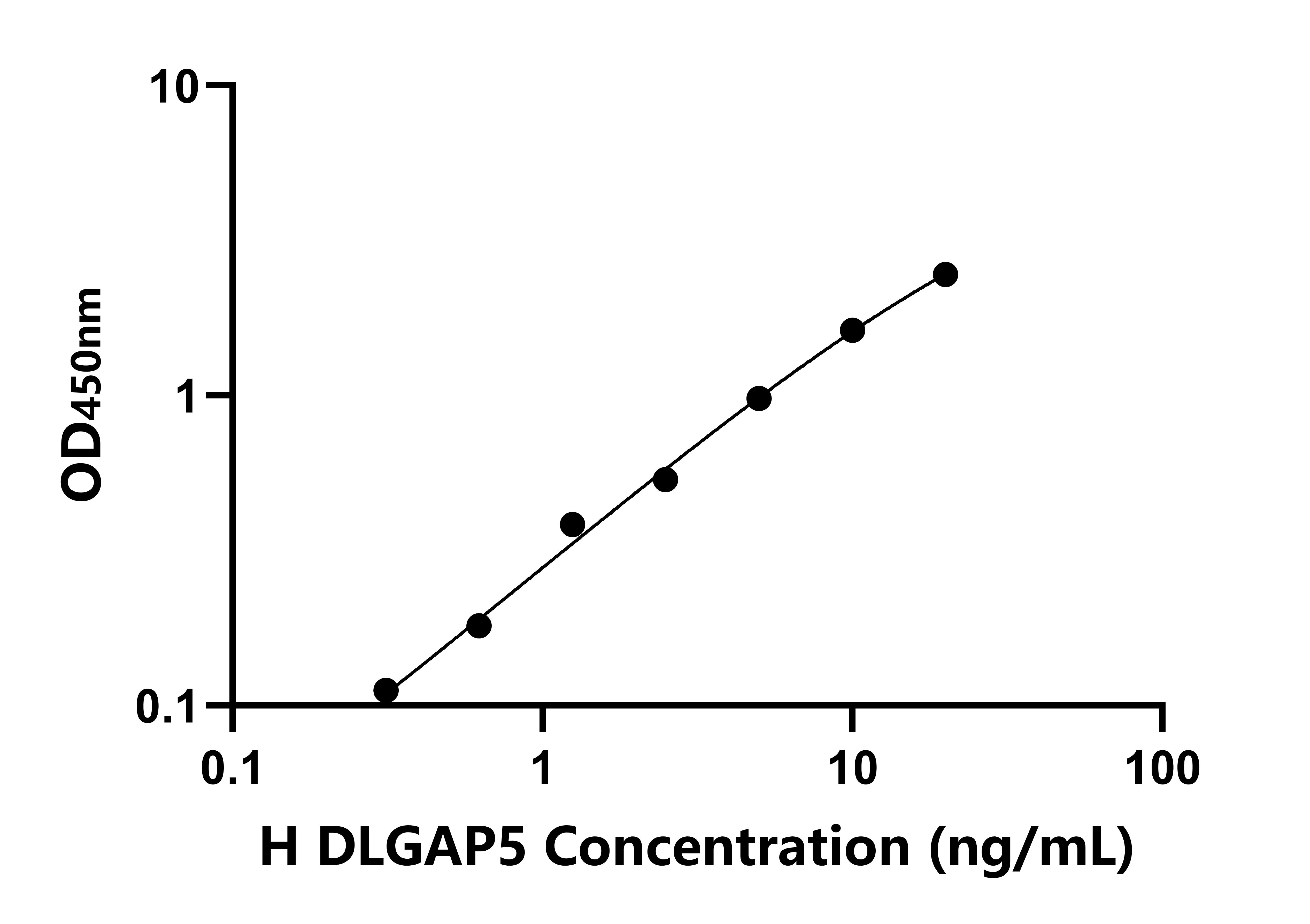 人(DLGAP5)檢測試劑盒 人(DLGAP5)檢測試劑盒